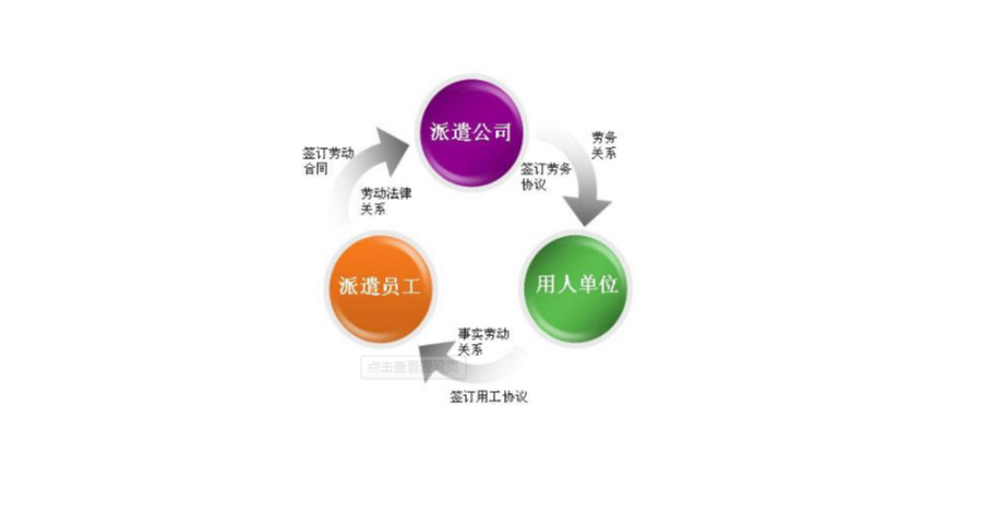 江苏专业性劳务派遣服务品质保障