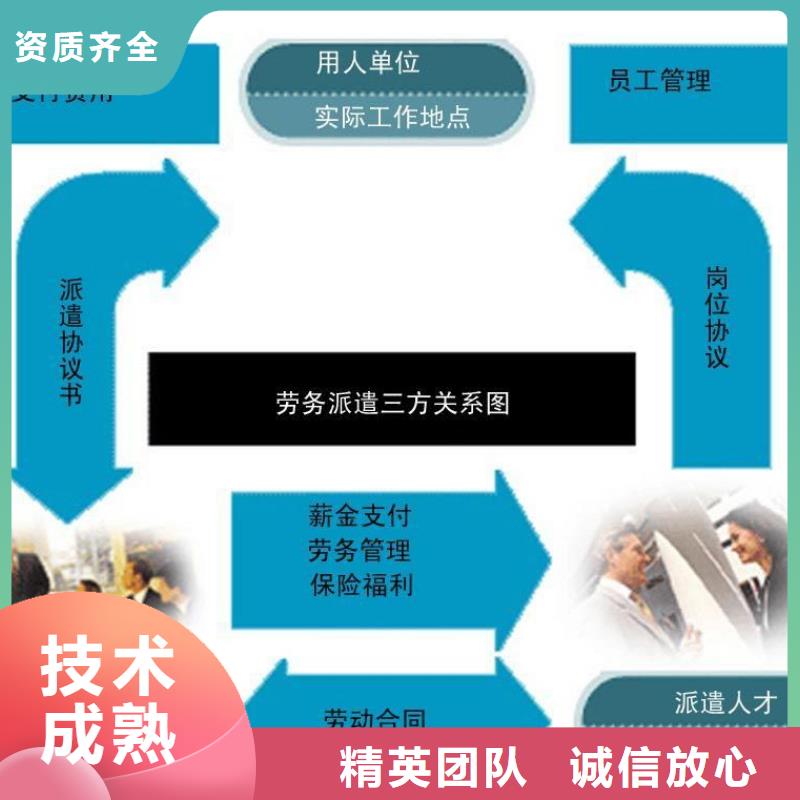 劳务派遣人力服务外包品质服务